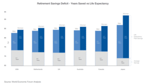 supperannuation graph