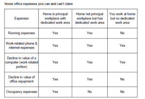 work related claims