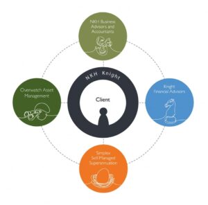 NKH Knight Organisational Chart